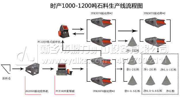 新鄉(xiāng)鼎力制砂生產(chǎn)線(xiàn)流程示意圖