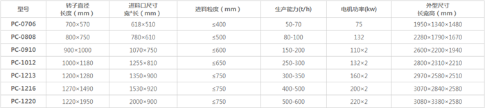 錘式石子整形機(jī)常見型號(hào)及參數(shù)