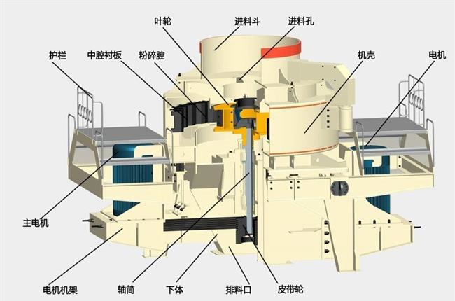 制砂機結(jié)構